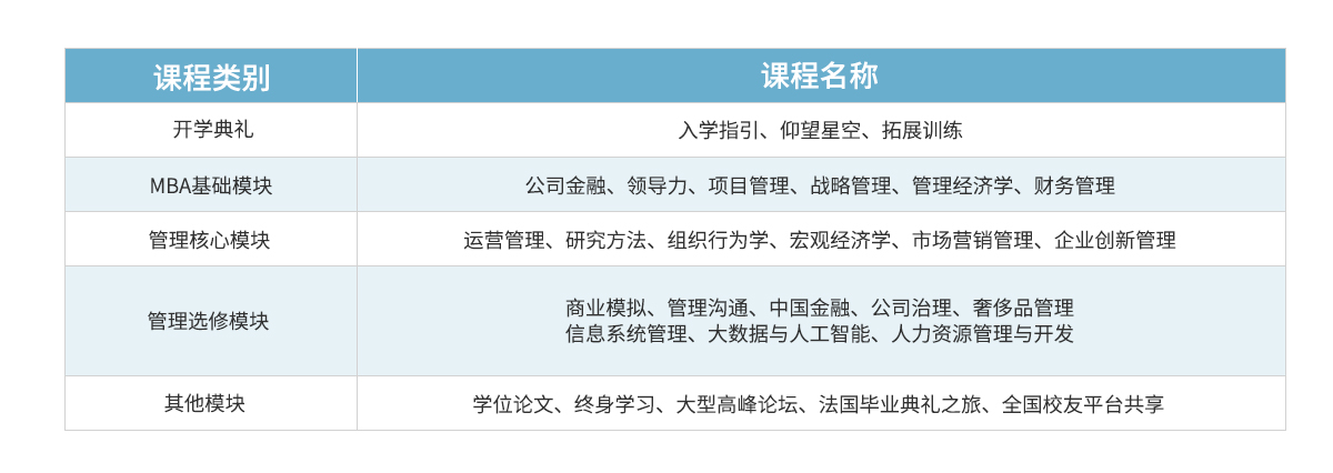 課程設(shè)置