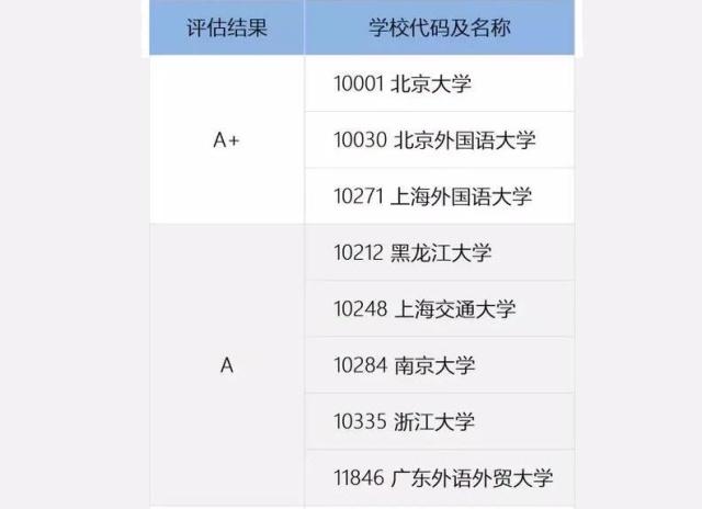 外國語言文學