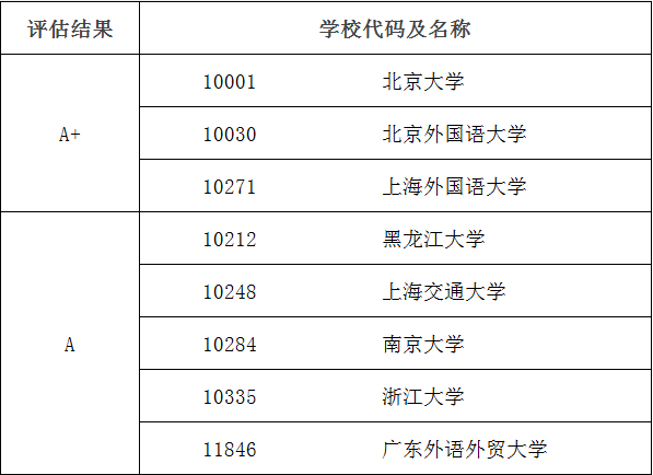 外國語言文學