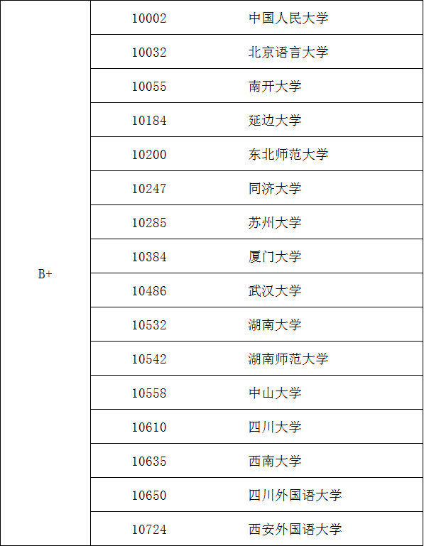 外國語言文學