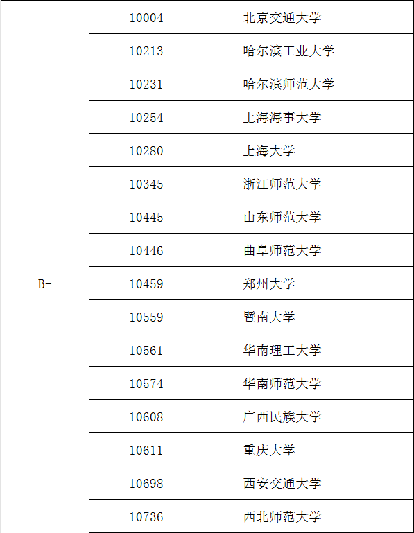 外國語言文學