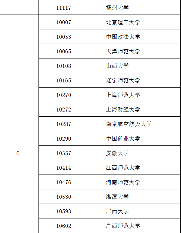 外國語言文學