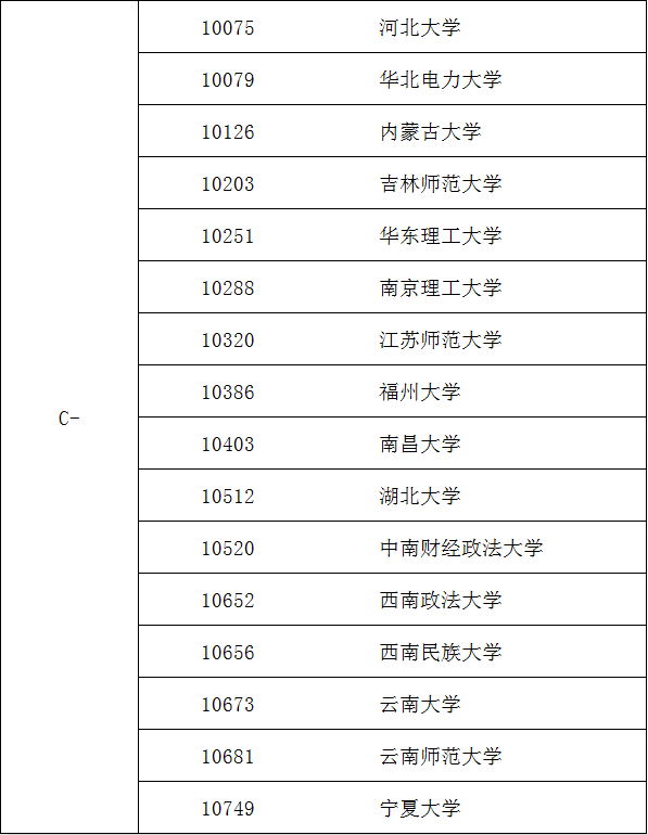 外國語言文學
