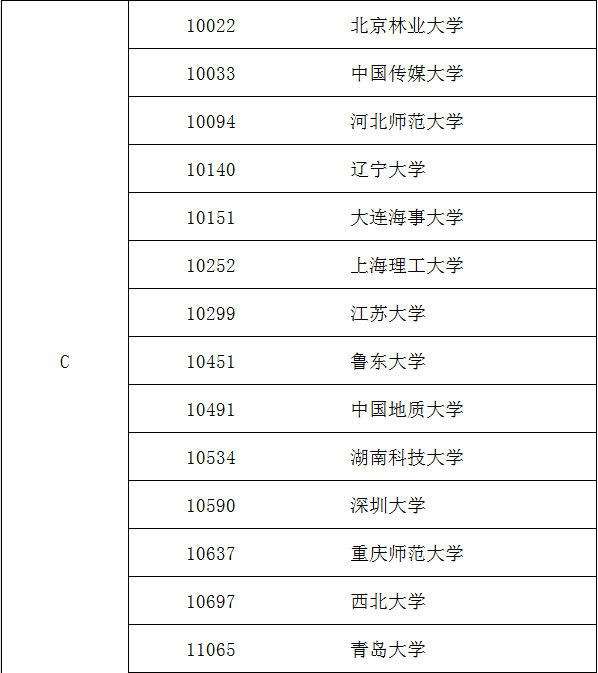外國語言文學