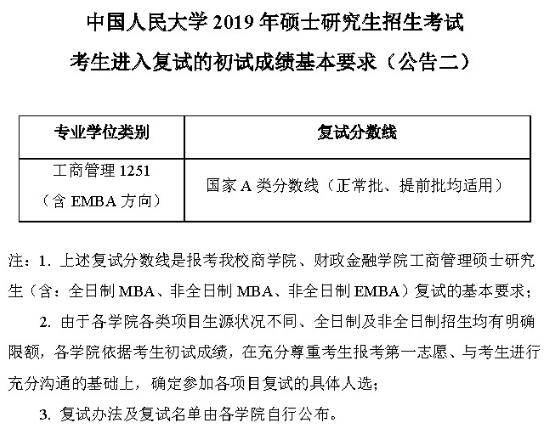 中國人民大學(xué)工商管理專業(yè)碩士復(fù)試分數(shù)線要求