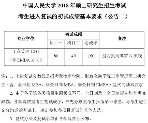 中國(guó)人民大學(xué)工商管理復(fù)試分?jǐn)?shù)線(xiàn)