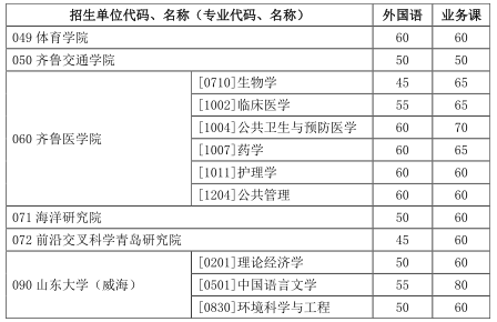 山東大學(xué)博士研究生