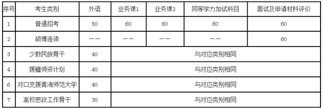 蘭州大學(xué)博士研究生