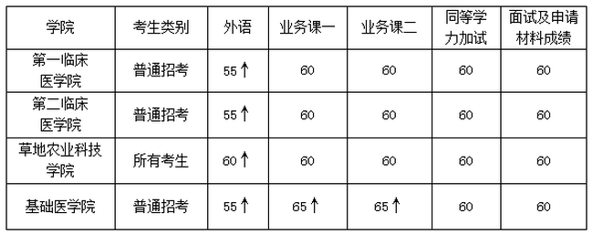 蘭州大學(xué)博士研究生