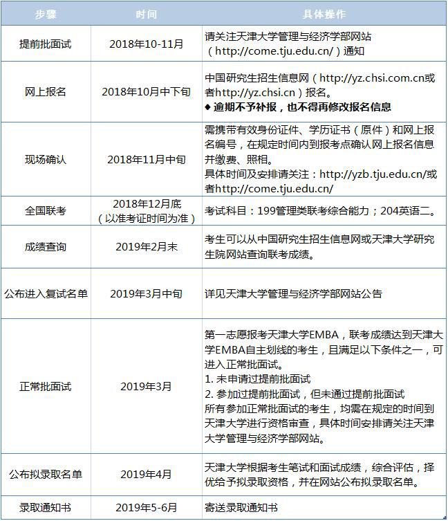 報考流程.png