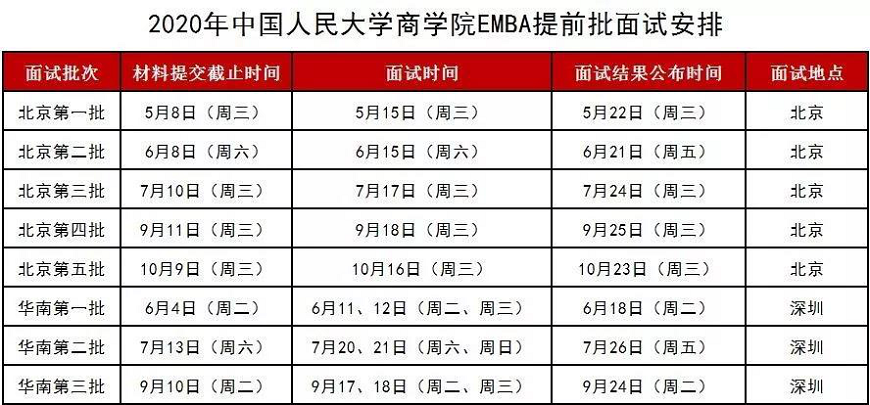 中國人民大學(xué)商學(xué)院EMBA2020年提前批面試安排.png