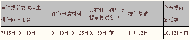 提前批復(fù)試時(shí)間安排.png