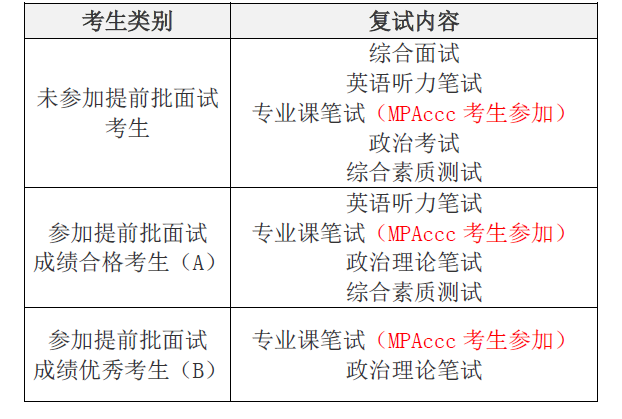 2019年工程管理碩士（MEM）復(fù)試常見(jiàn)問(wèn)題