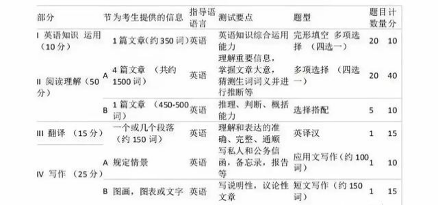 試卷結(jié)構(gòu).png