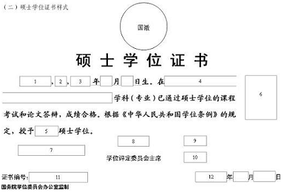 碩士學(xué)位證書的內(nèi)容說明