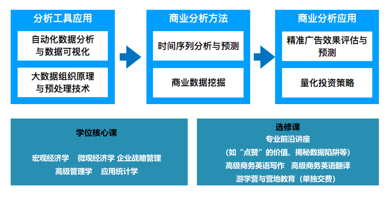 課程設置