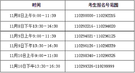 現(xiàn)場確認時間