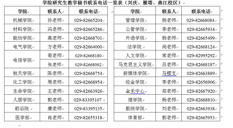 各學(xué)院教學(xué)秘書聯(lián)系電話