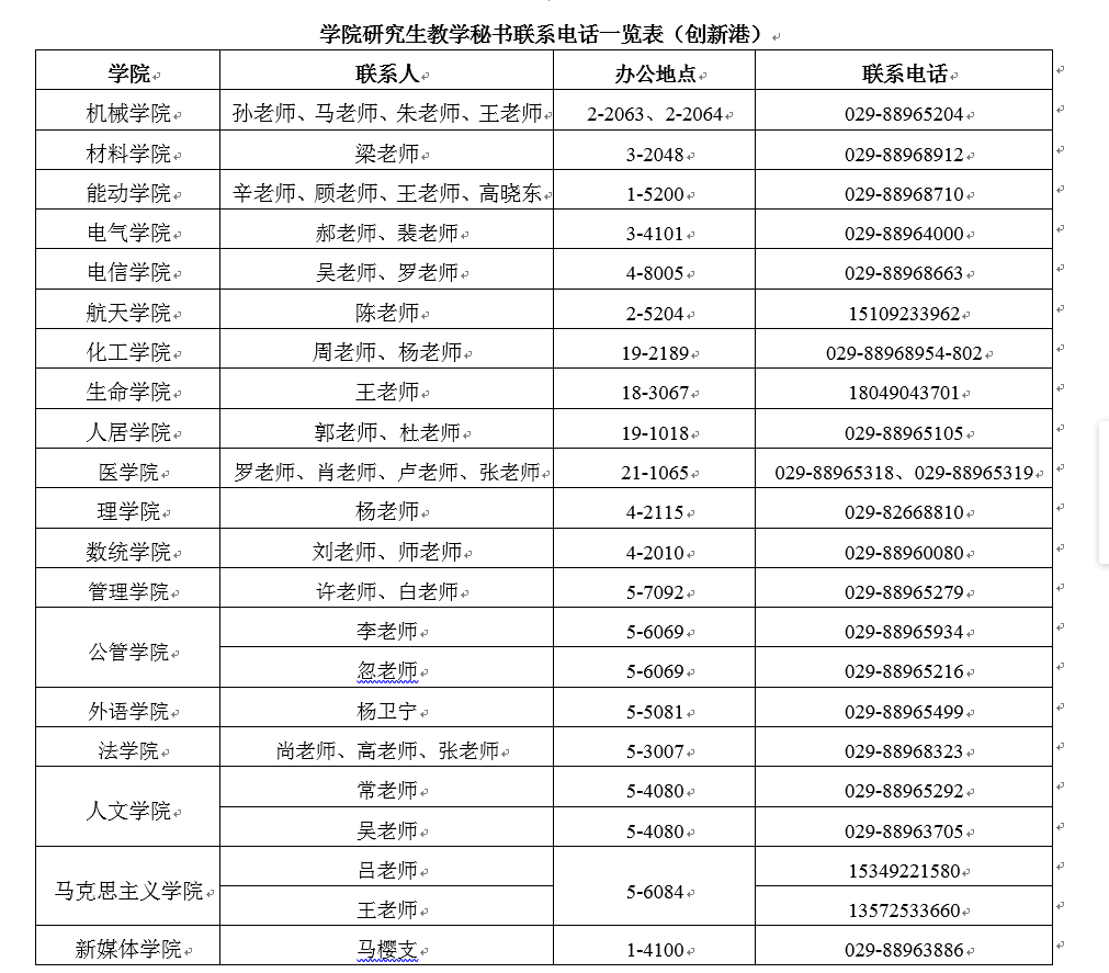 各學(xué)院教學(xué)秘書聯(lián)系電話