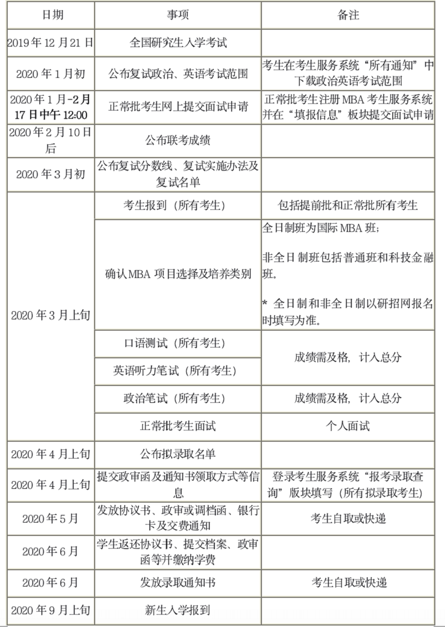 中國(guó)人民大學(xué)MBA復(fù)試及錄取流程