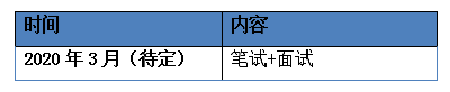 筆試及面試安排