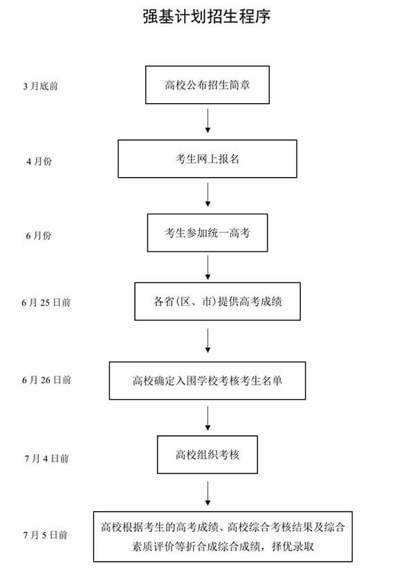 教育部高校學生司負責人就《關(guān)于在部分高校開展基礎學科招生改革試點工作的意見》答記者問