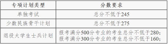 專項計劃