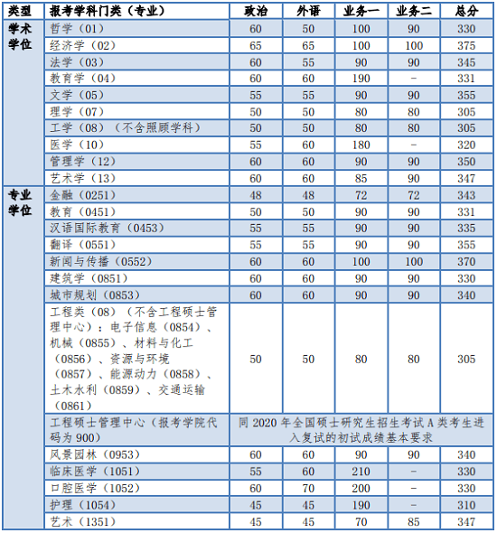 全國(guó)統(tǒng)考