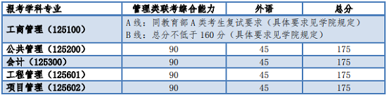 管理類(lèi)聯(lián)考