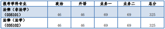 法碩聯(lián)考