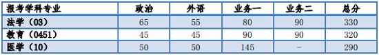 單獨(dú)考試