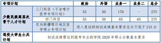 專(zhuān)項(xiàng)計(jì)劃