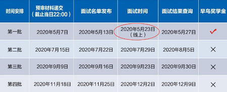 2020年復(fù)旦MPAcc招生預(yù)審時(shí)間