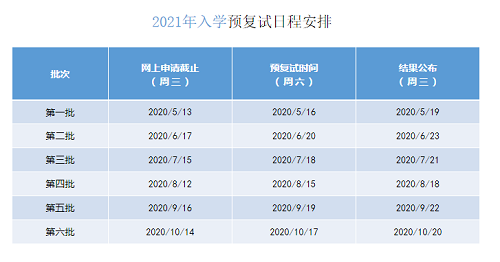 2021年入學復試日程安排