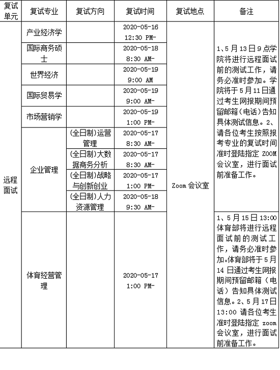 上財商學(xué)院2020年碩士研究生招生復(fù)試考生須知