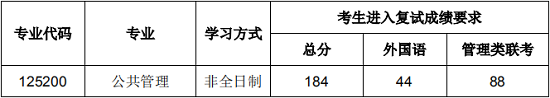 復(fù)試成績(jī)要求
