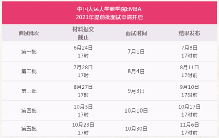 中國(guó)人民大學(xué)商學(xué)院EMBA2021年提前批面試申請(qǐng)開啟