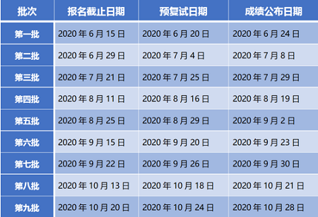 上海大學MBA預面試