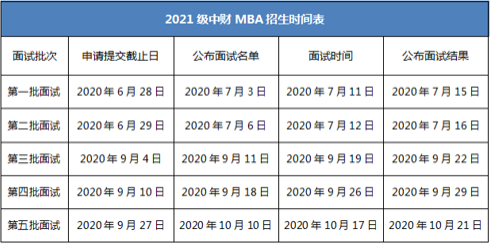  中央財經(jīng)大學2021級工商管理專業(yè)學位（MBA）提前批面試啟動