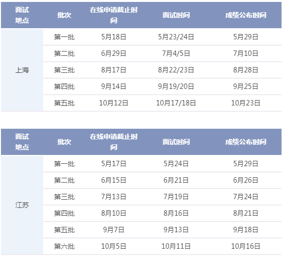華東理工大學(xué)2021年入學(xué)MBA優(yōu)選面試時間表