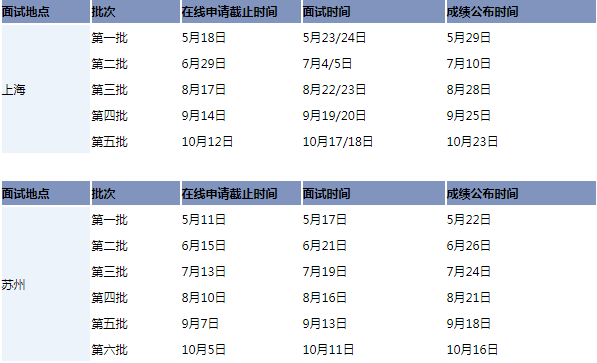 華東理工大學(xué)2021年入學(xué)EMBA優(yōu)選面試時間表