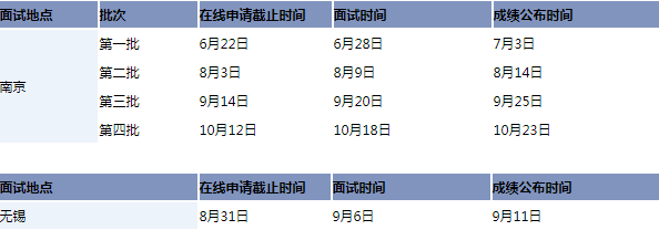 華東理工大學(xué)2021年入學(xué)EMBA優(yōu)選面試時間表