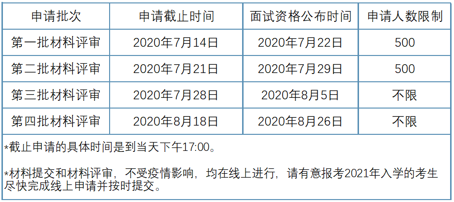 關(guān)于廈門大學(xué)2021年入學(xué)MBA預(yù)審面試時(shí)間安排調(diào)整的通知