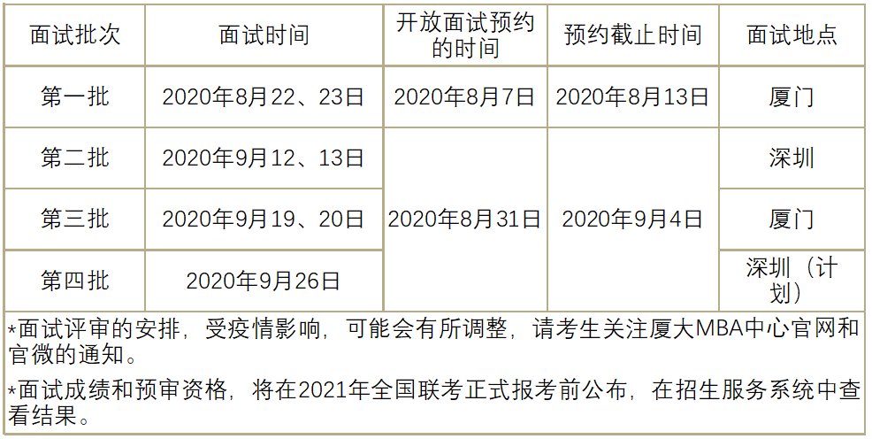 關(guān)于廈門大學(xué)2021年入學(xué)MBA預(yù)審面試時(shí)間安排調(diào)整的通知