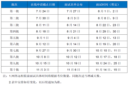 2021入學(xué)北師大MBA提前面試在線申請(qǐng)啟動(dòng)