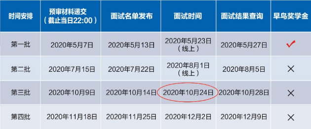 最新2020年招生預(yù)審時(shí)間安排