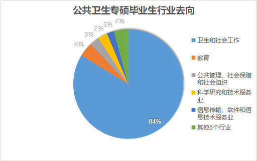 上管天下管地中間管空氣，這是什么工作