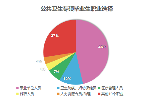 上管天下管地中間管空氣，這是什么工作