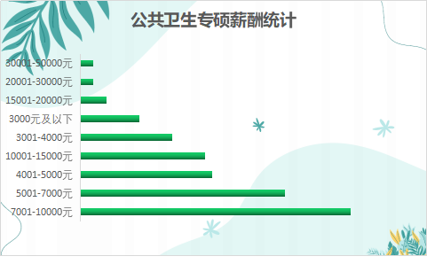 上管天下管地中間管空氣，這是什么工作