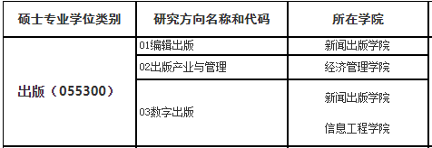 北京印刷學(xué)院2021年碩士研究生招生專業(yè)